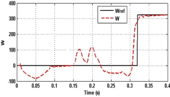 Figure 13. Speed Tracking using DPC Strategy with Fuzzy controller 