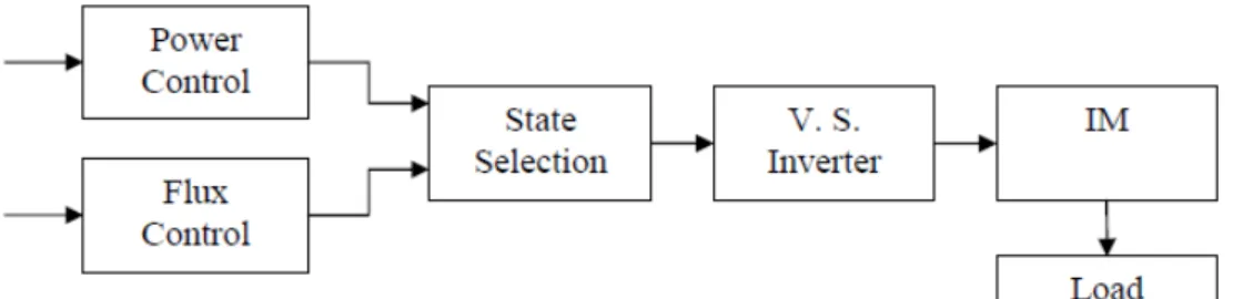 Figure 1 shows the block diagram of a general open-loop DPFC system. 