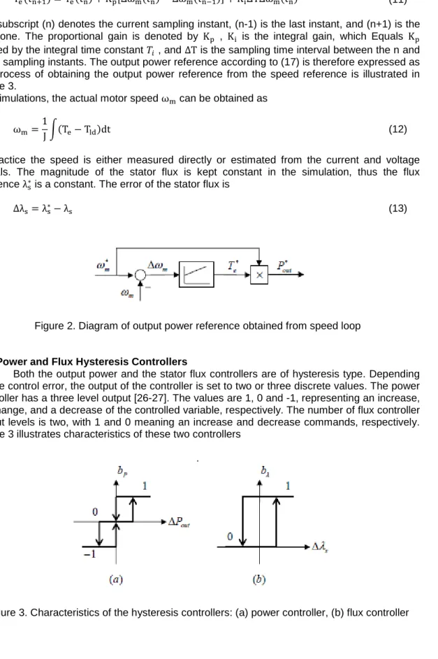 Figure 2. Diagram of output power reference obtained from speed loop 