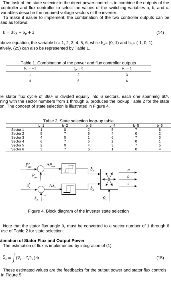 Table 1. Combination of the power and flux controller outputs  