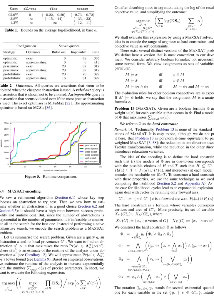 Table 1. Bounds on the average log-likelihood, in base e.