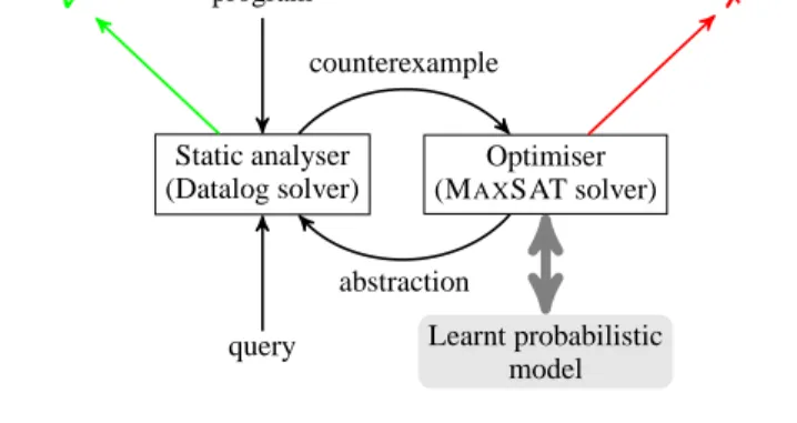 Figure 2. Example program to analyse