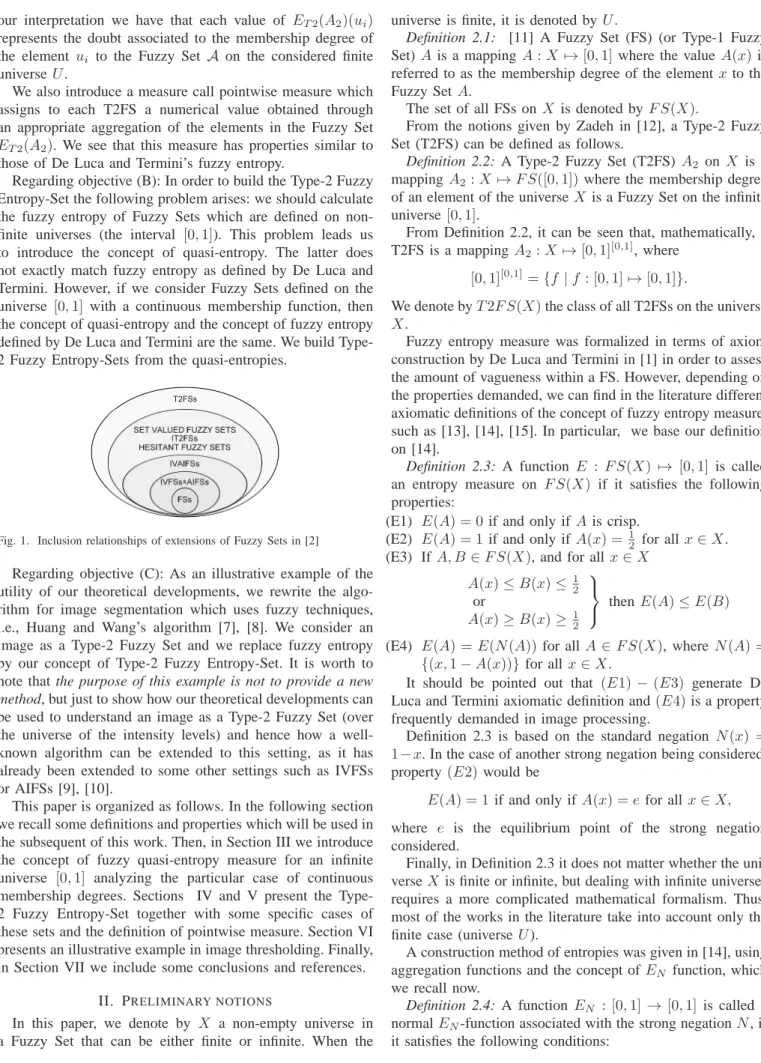Fig. 1. Inclusion relationships of extensions of Fuzzy Sets in [2]