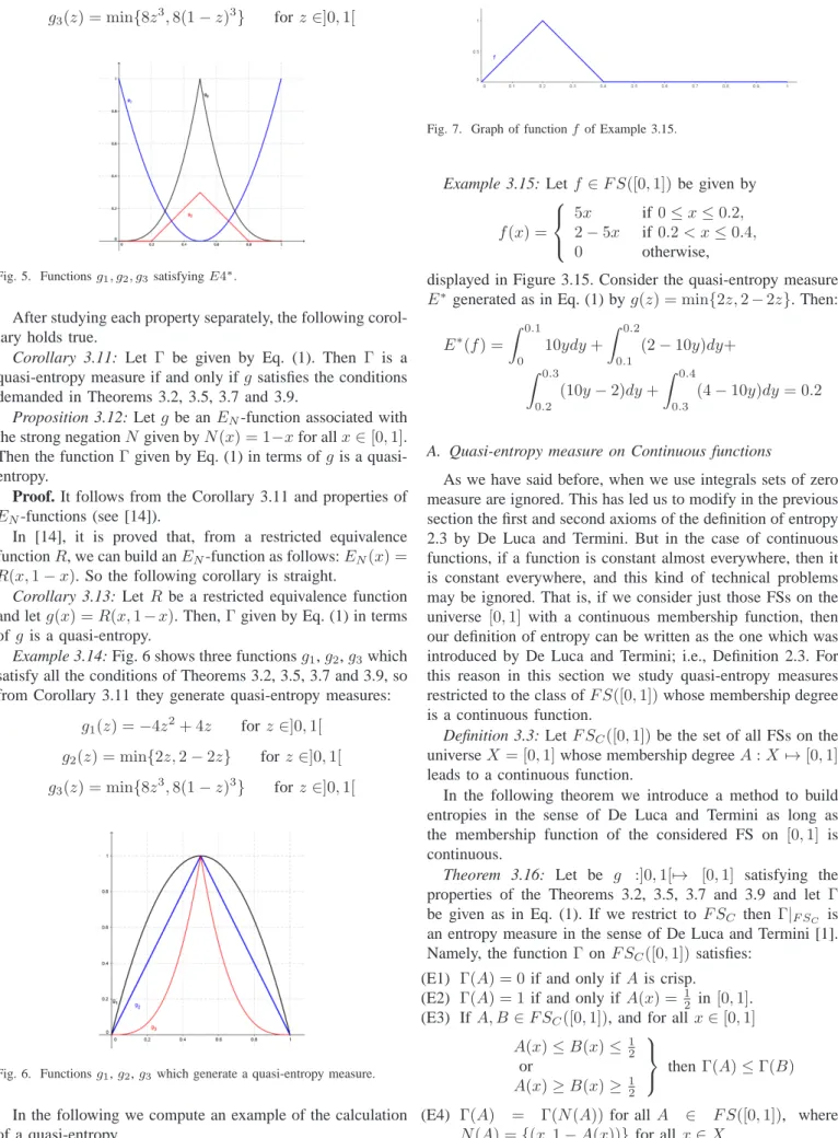 Fig. 5. Functions g 1 , g 2 , g 3 satisfying E4 ∗ .
