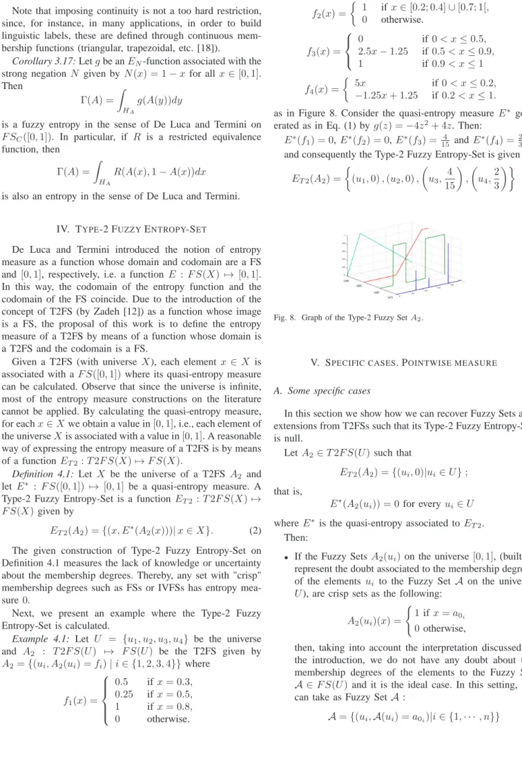 Fig. 8. Graph of the Type-2 Fuzzy Set A 2 .