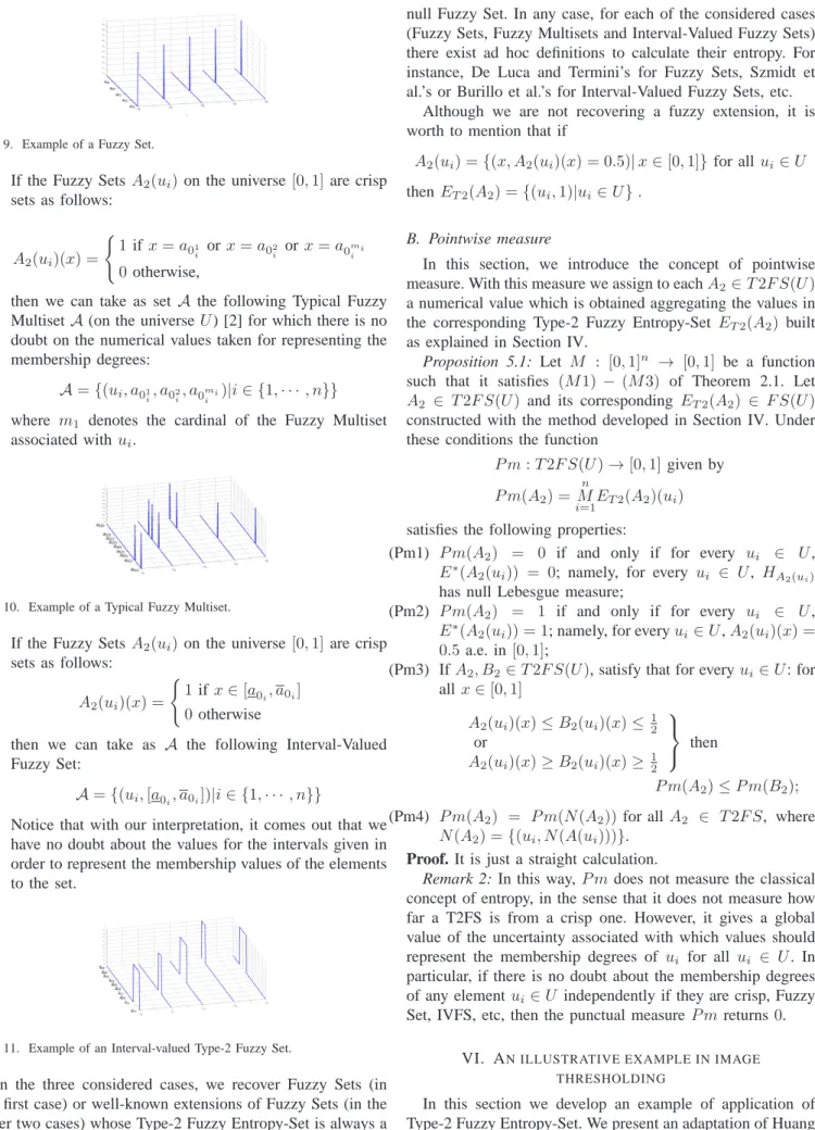 Fig. 9. Example of a Fuzzy Set.