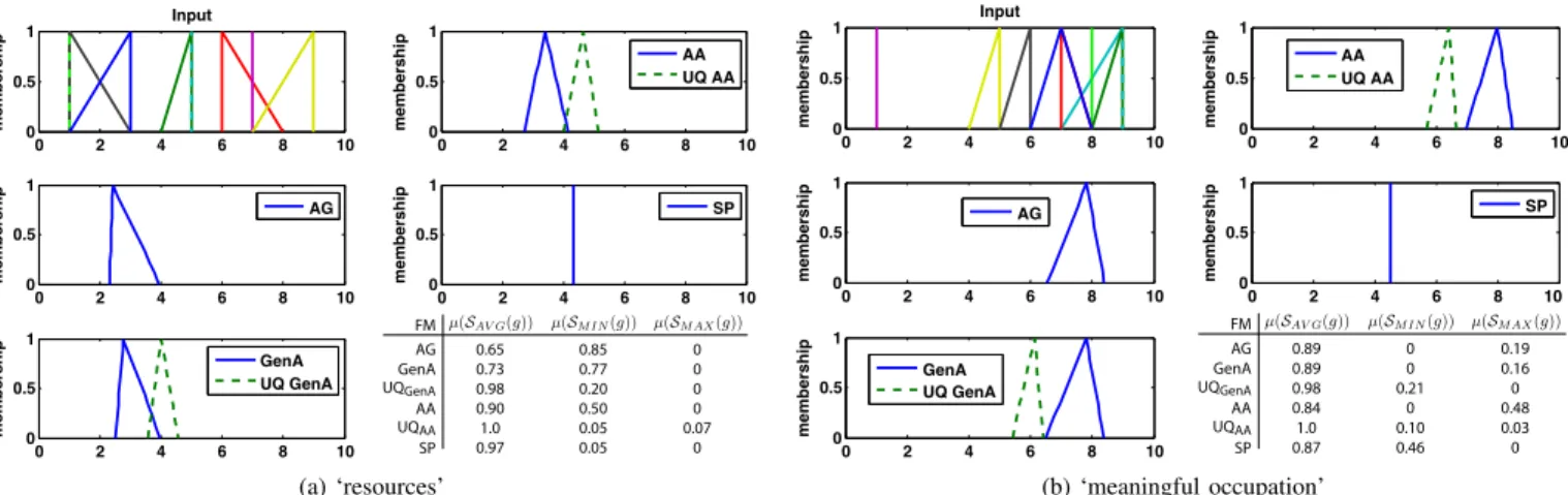 Fig. 8. Aggregation of stakeholders’ opinions on the value ranking of each category in making conservation decisions