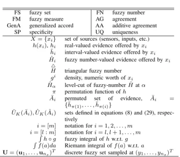 TABLE I A CRONYMS AND N OTATION