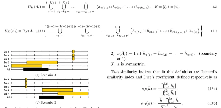 Fig. 2. Example that shows the non-symmetric result of the FI using the AG measure; i.e., C g (¯ h) 6= −C g (−¯ h)