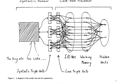Figure I. A diagram of the model. See text for explanation. 