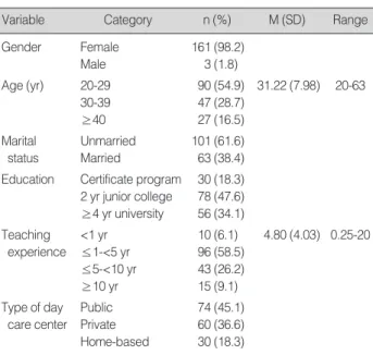 Table 2. Exposure to Educational Program and Child with ADHD*