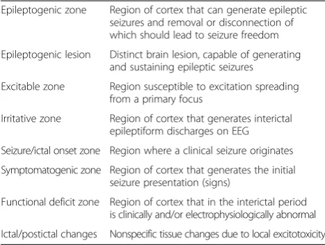 Table 3 Neuropathological sampling schemes