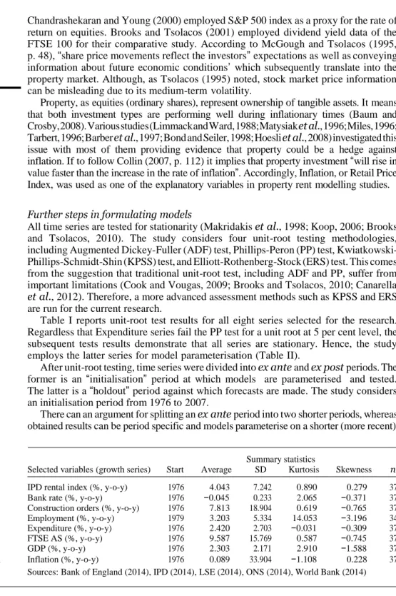 Table  I  reports  unit-root  test  results  for  all  eight  series  selected  for  the  research