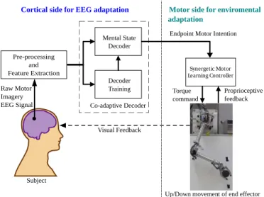 Fig. 2. Standard 10–20 representation of the electrodes present in an Emotiv headset.