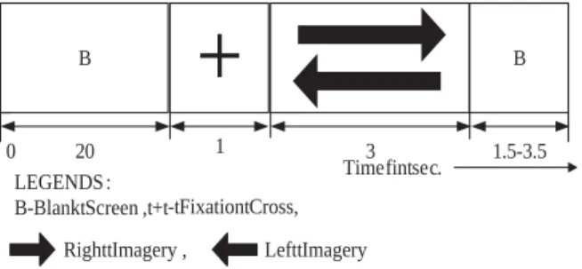 Fig. 3. Timing diagram of a single trial to train the subject in left and right hand MI (as indicated by left and right arrow, respectively).