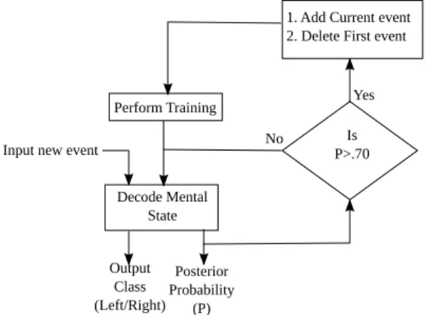 Fig. 5. Block diagram of the tacit learning-based synergetic motor control paradigm.