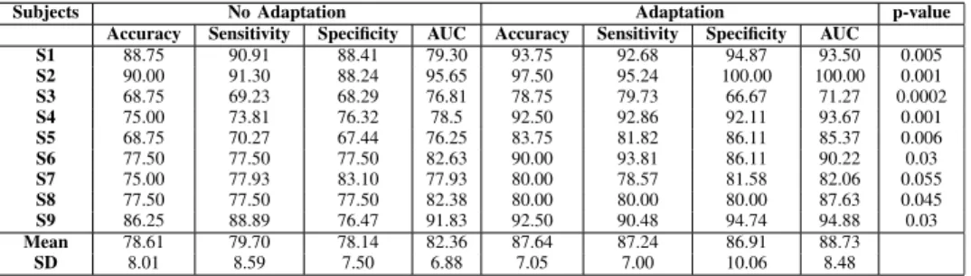 TABLE II