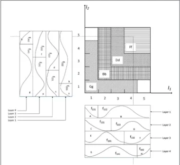 FIGURE 3 | Design of control system.