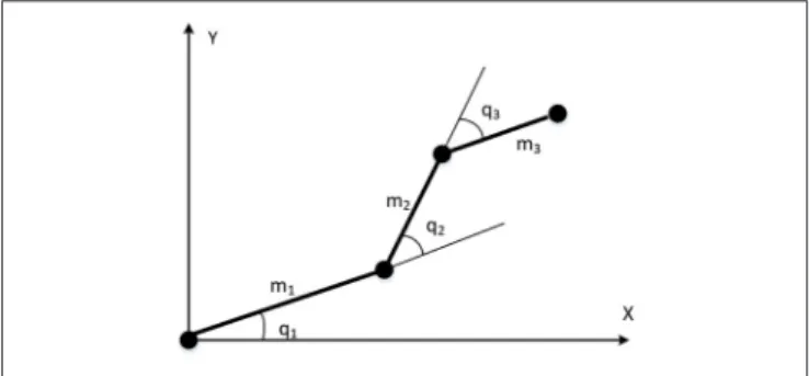 FIGURE 4 | The three-links robot manipulator.