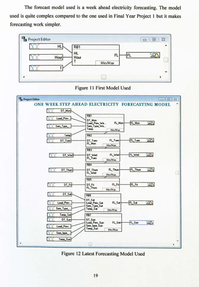 Figure  11 First  Model  Used 