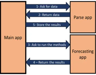 Figure 4. A generic model of the implementation. 
