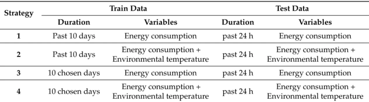 Table 1. Used data sets in the proposed strategies of this work.