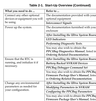 Table 2-1.  Start-Up Overview (Continued)