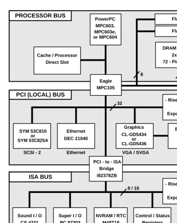 Figure 4-1.  System Board Block Diagram