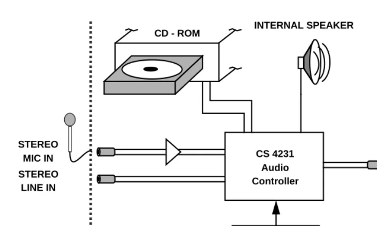Figure 4-3.  System Board Audio System Diagram