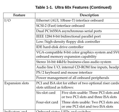 Table 1-1.  Ultra 60x Features (Continued)
