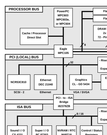 Figure 1-1.  System Board Platform Block Diagram