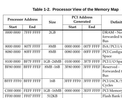 Table 1-2.  Processor View of the Memory Map 