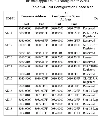 Table 1-3.  PCI Conﬁguration Space Map 