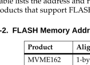 Table 3-2.  FLASH Memory Address and Range Alignment