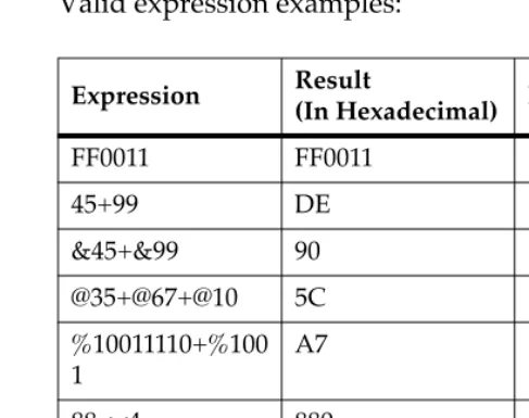 Table 2-1 summarizes the address formats which are acceptable for address parameters in debugger command lines
