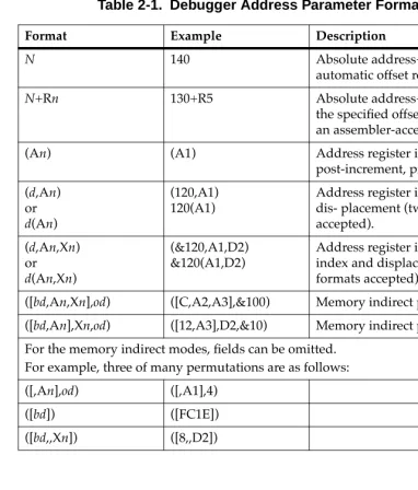 Table 2-1.  Debugger Address Parameter Formats