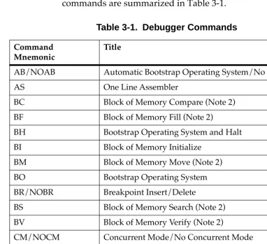 Table 3-1.  Debugger Commands 