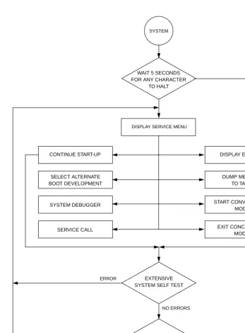 Figure A-1.  Flow Diagram of 16XBug System Operational Mode