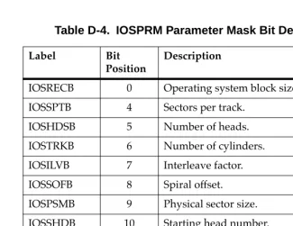 Table D-4.  IOSPRM Parameter Mask Bit Deﬁnitions 