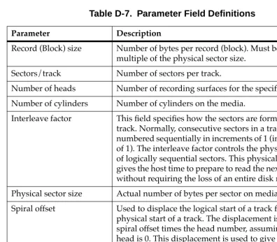 Table D-7.  Parameter Field Deﬁnitions 