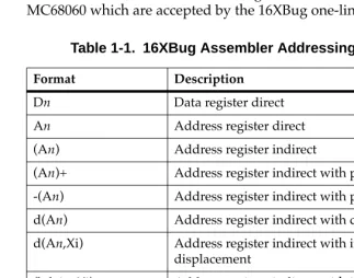 Table 1-1.  16XBug Assembler Addressing Modes