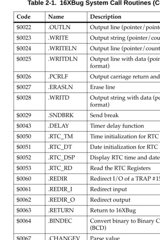 Table 2-1.  16XBug System Call Routines (Continued)