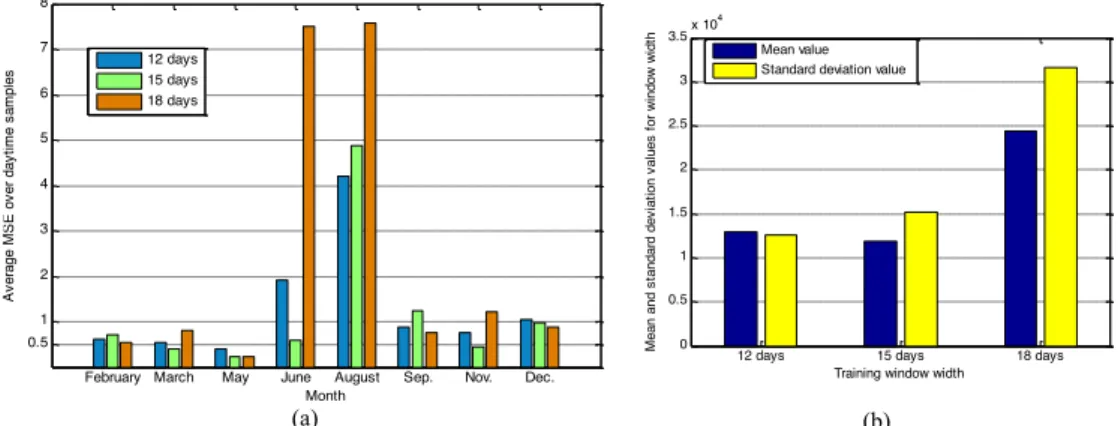 Table 4.1 summarizes the parameter values of the chosen final configuration. 