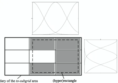 Figure 5.2. – A to-subgrid area containing five univocal mapping areas (colored areas), and the  (hyper)rectangle (dashed line) including all the samples inside the univocal mapping areas
