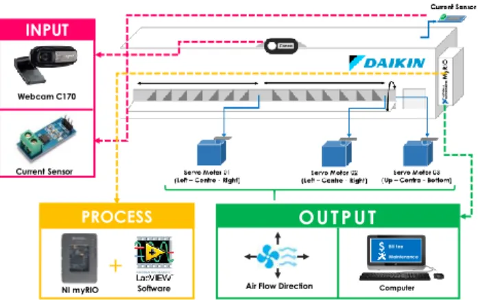 Figure 2: An overview of the proposed solution for ComBAC 