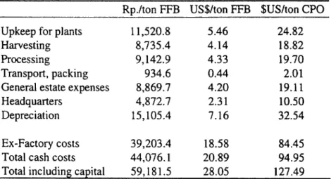 Table 2: Socfindo establishment  costs and up keep for new palm oil plantings