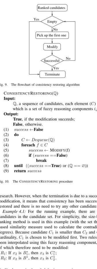 Fig. 9. The flowchart of consistency restoring algorithm