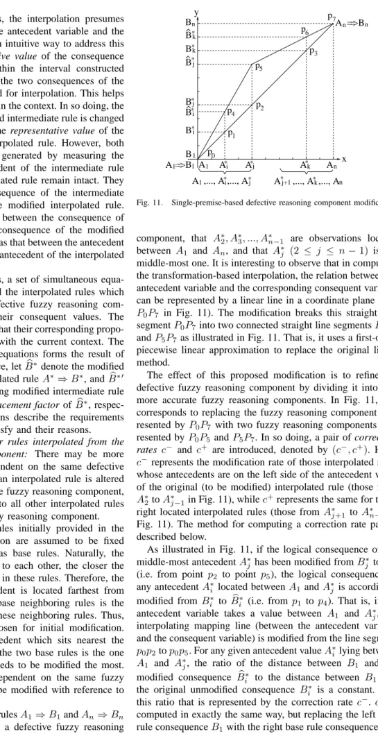 Fig. 11. Single-premise-based defective reasoning component modification