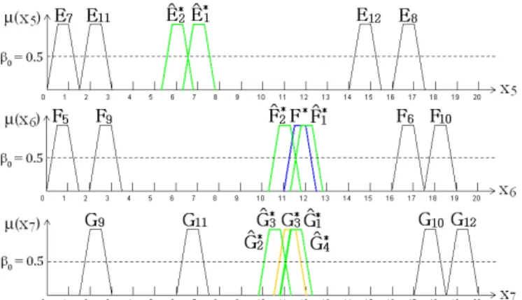 Fig. 13. The solution for the running example