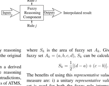 Fig. 5. Fuzzy reasoning component